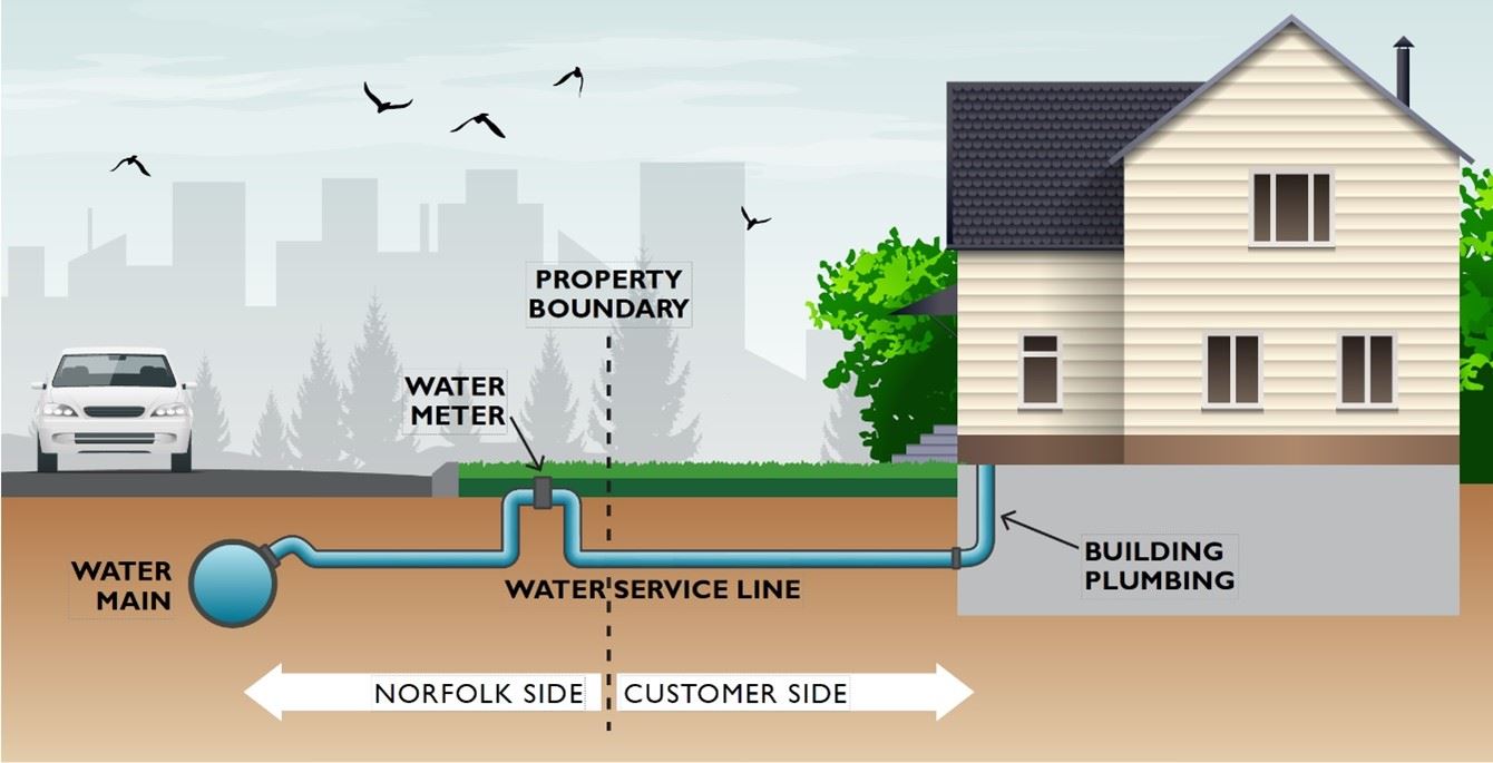 Lead Service Line Replacement DRAFT | City of Norfolk, Virginia